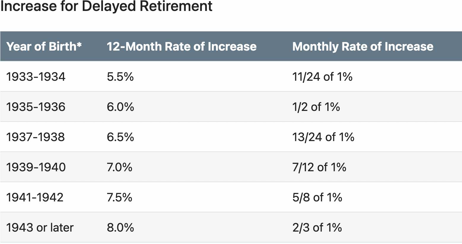 Financial help for seniors on social security